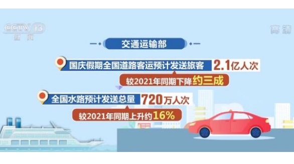 這個國慶假期，有多少人出行呢？網友感嘆：我想靜靜！
