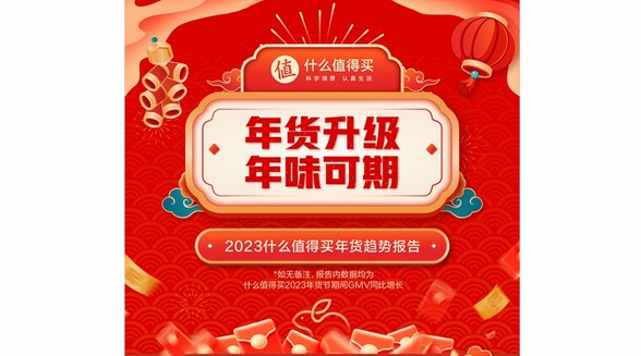 什么值得買發布2023《年貨趨勢報告》：吃喝玩用全面升級，健康消費成關鍵詞
