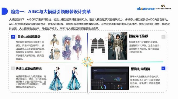 韌性 億邦智庫發布《2023紡織服裝產業數智化創新報告》