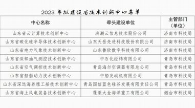 家電業唯一！海爾空調獲批山東省技術創新中心