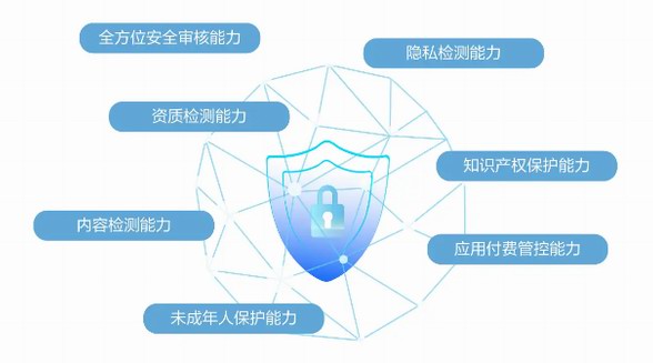 華為應用市場：深化應用安全治理，共促數字生態繁榮 