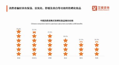 長效防護與精細化成防曬新重點，柳絲木解碼“精準防曬”新機會