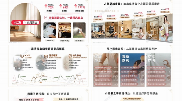 Beauty Talk|鏈接「家清」與廣袤的「生活方式」，小紅書發布家清賽道營銷通案