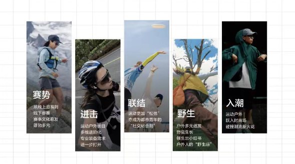 REDwave當紅進化｜運動融入生活，行業五大趨勢及解決方案詳解