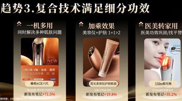 小紅書美容美體儀器論壇，解鎖行業(yè)營(yíng)銷新篇章