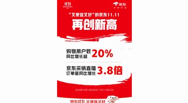 今冬更多家長選擇京東11.11買童裝 兒童羽絨服、兒童雪地靴增長翻倍