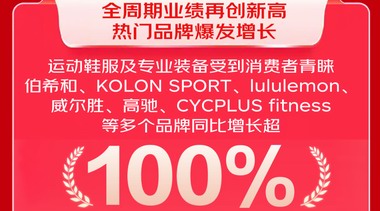 運(yùn)動(dòng)保暖需求爆發(fā)！京東11.11運(yùn)動(dòng)羽絨服、沖鋒衣褲增長(zhǎng)翻倍