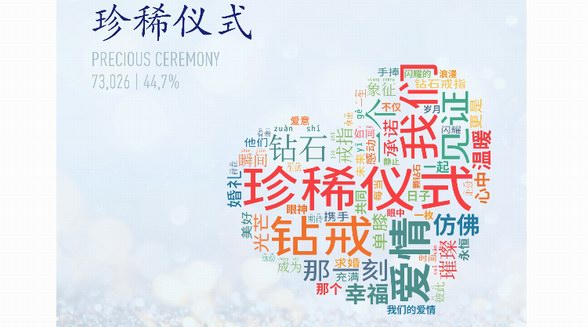 上海鉆石交易所“一克拉時刻”，見證萬千珍稀時刻