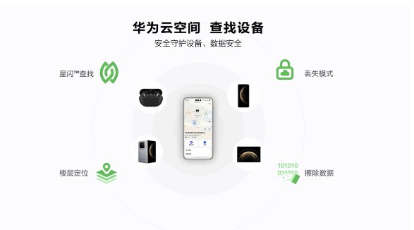 珍藏美好回憶，守護設備安全，華為云空間與你共享春節團聚時刻