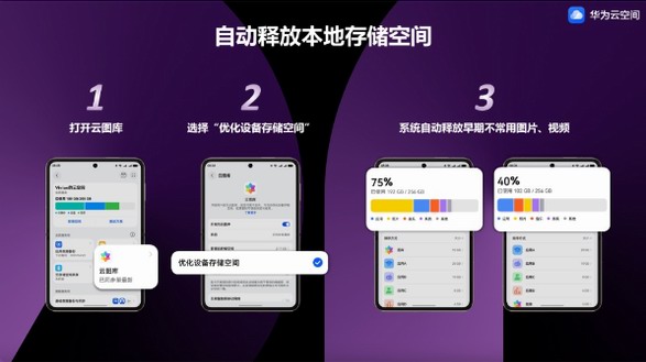 自動釋放本地存儲空間，華為云空間助你輕裝迎接五一假期