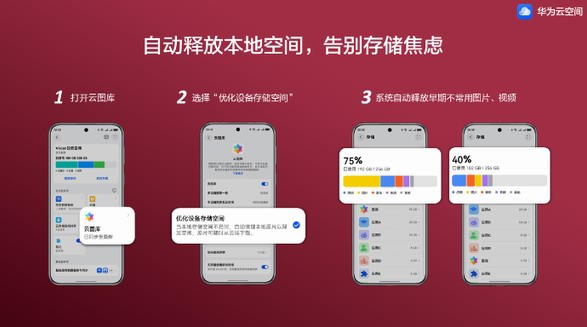 手機空間總告急？華為云空間“空間優化”黑科技，讓華為Pura 80輕裝上陣
