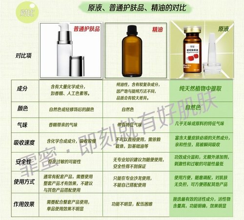 霏蜜花期植物原液，強勢搶灘登陸中國