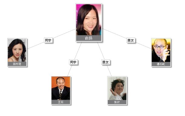 俞揚個人資料:長江商學院EMBA學員俞揚潘石屹照片